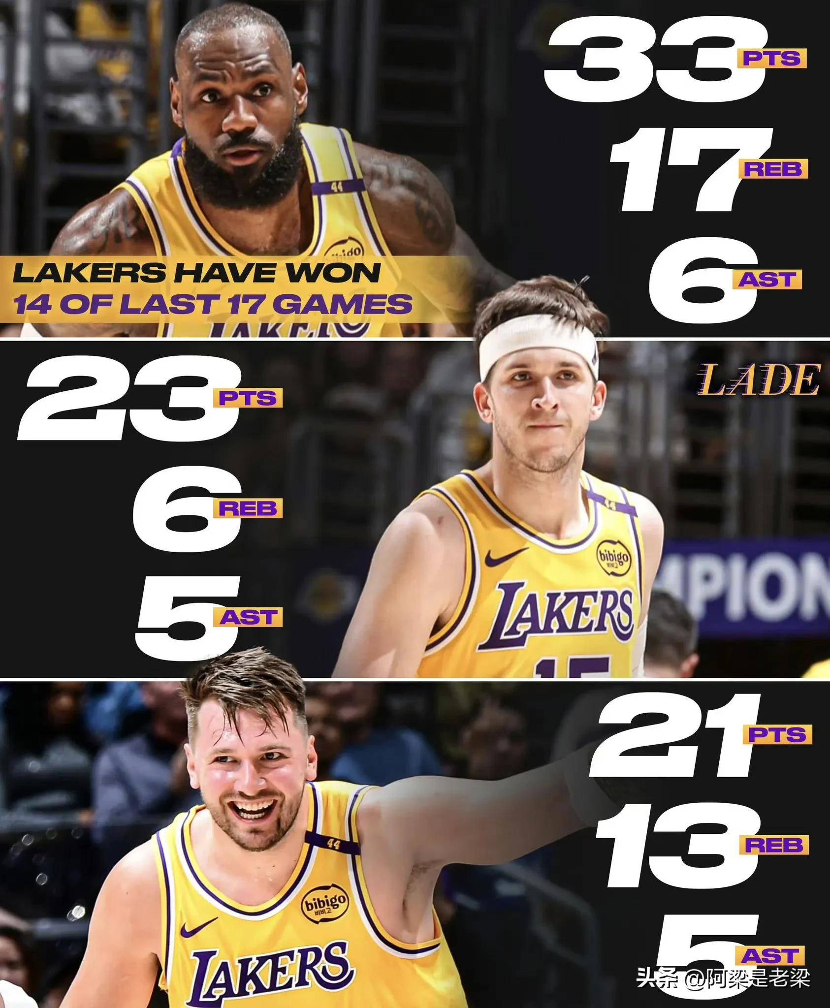 包含詹姆斯在巴塞罗那比赛中突破纪录，比分优势明显引发热议！的词条